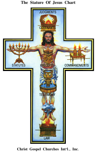 Stature Of Jesus Christ